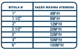 Medidas Misturador estático acqua nobilis